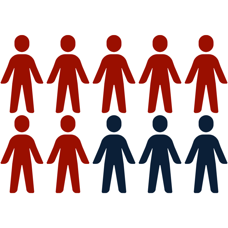 Seven out of ten people icons are shaded.