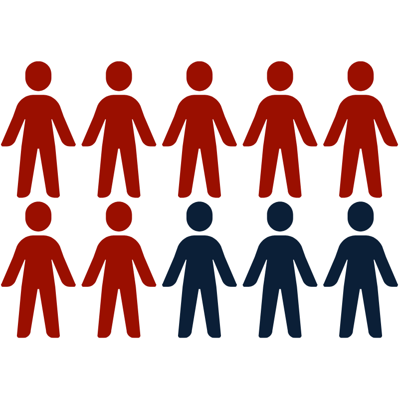 Seven out of ten people icons are shaded.